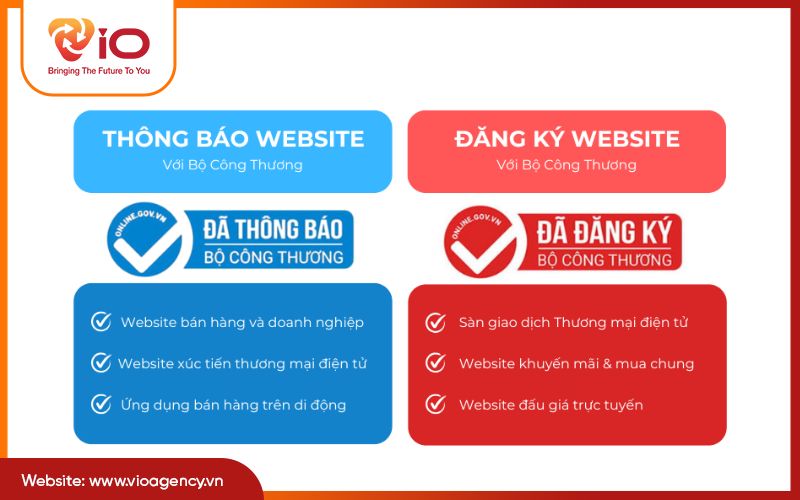Phân biệt thông báo và đăng ký website