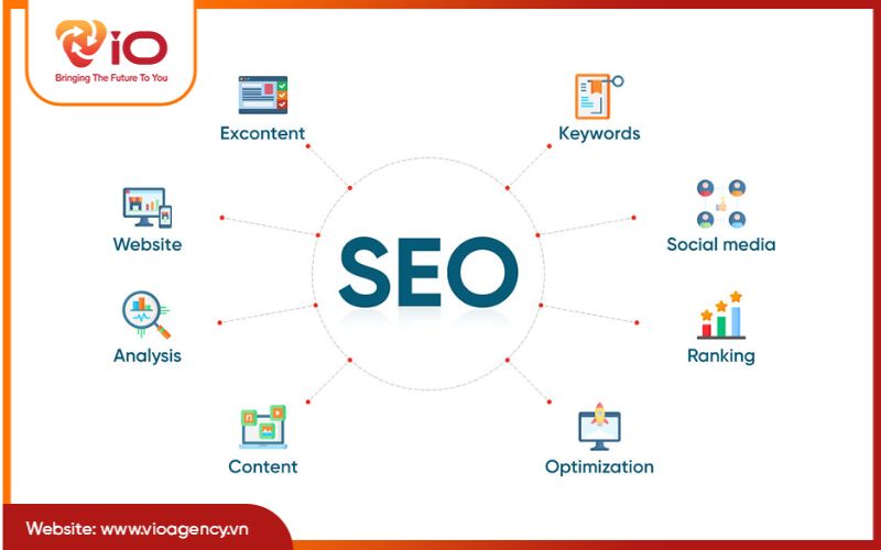 Dịch vụ SEO tổng thể overview