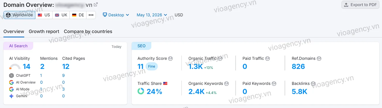 SEO AI web VIO Agency